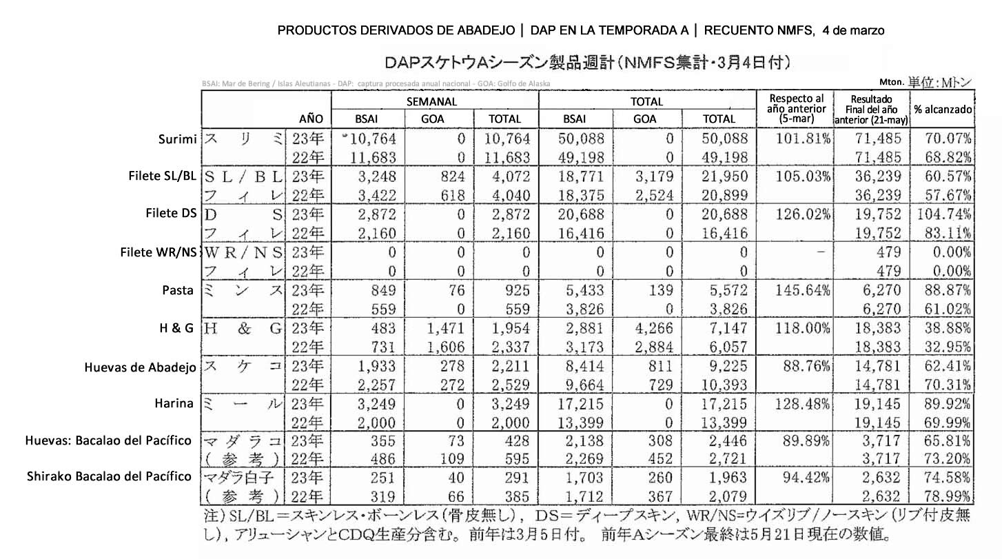 esp-Productos derivados de abadejo DAP en la temporadaA2 FIS seafood_media.jpg